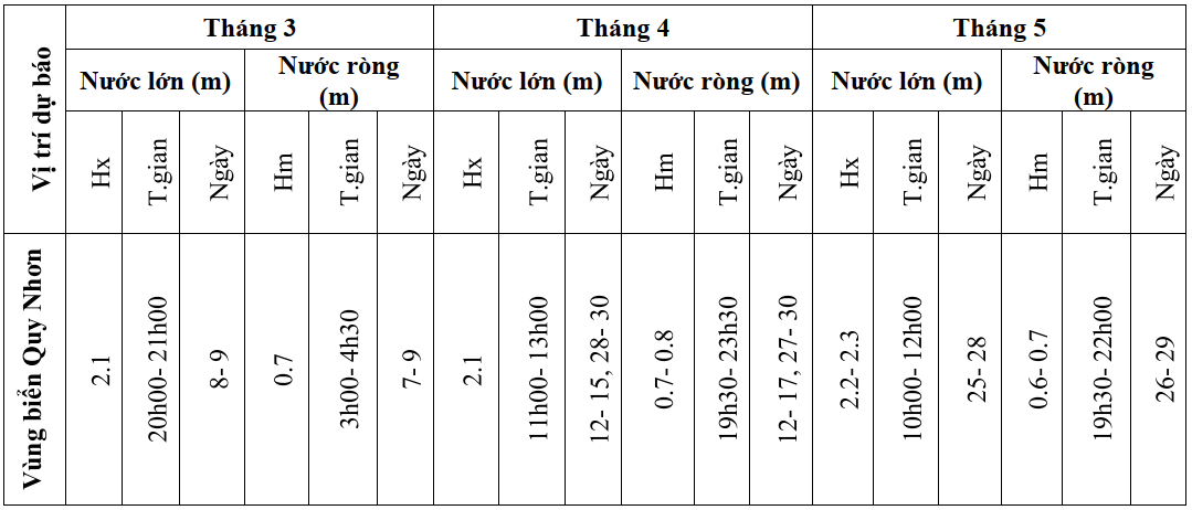 Trieu tu thang3 5 nam 2024