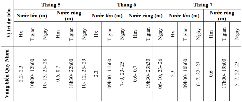 Haivanthang5 7 nam 2024